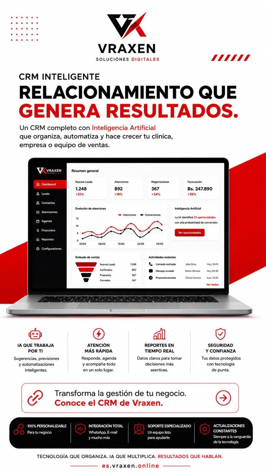 CRM inteligente: relacionamiento que genera resultados